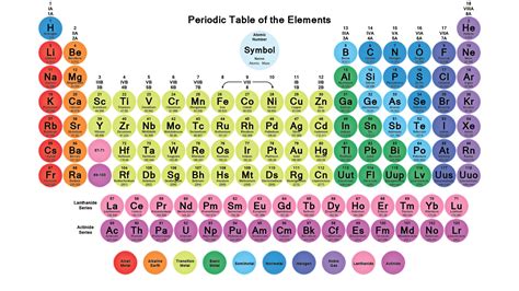 Periodic Table In Color Printable
