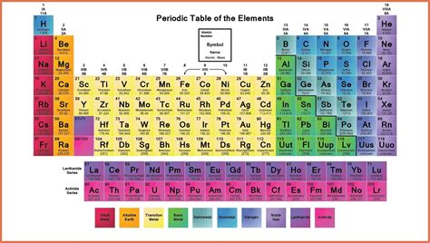 7 Images Periodic Table With Names And Atomic Mass Number Printable