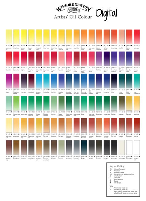 Oil Paint Mixing Chart