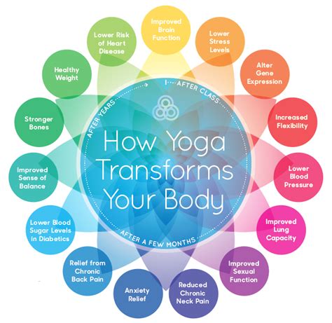 Health Benefits Of Yoga Philadelphia Holistic Clinic Dr Tsan