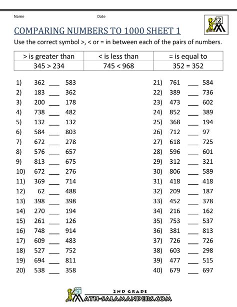 Math Worksheets 2nd Grade Comparing To 1000 1 1000×1294 Math