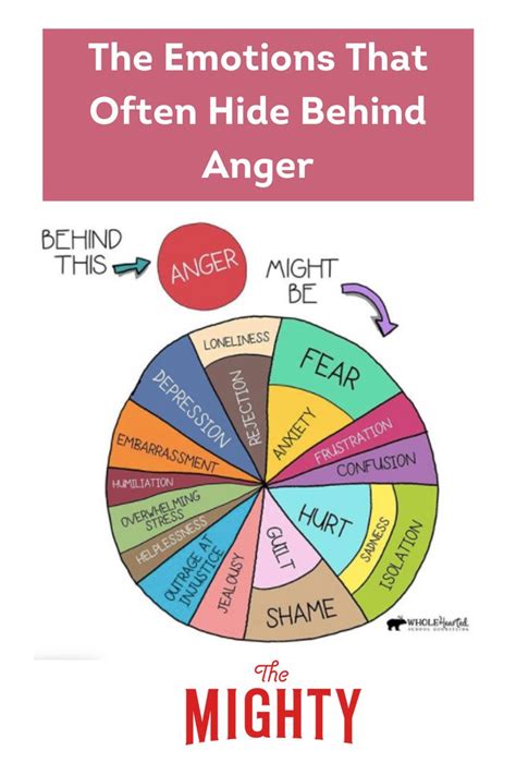 Important Graphic Shows The Emotions That Often Hide Behind Anger
