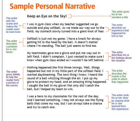 How To Write A Personal Narrative Essay For College Writing An