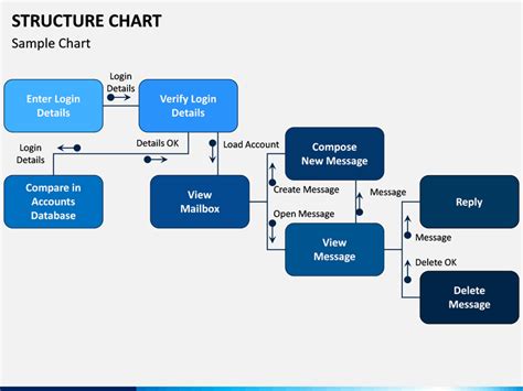 Structure Chart Powerpoint Template Sketchbubble