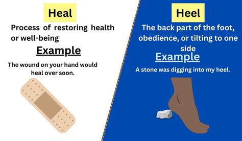Heal Vs Heel Difference Between And Example