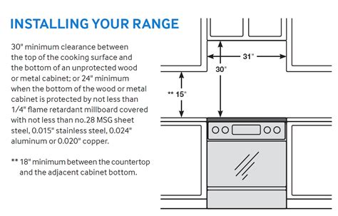 This means if they're installed too close to a heat source, such as your oven, the laminate may pull away from the veneer core. Under Cabinet Heat Sheild - Remodeling - Contractor Talk