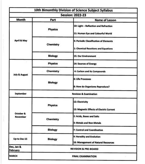 Punjab News Online Pseb Bi Monthly Syllabus Pseb Science Bi Monthly Syllabus 9th 10th Session