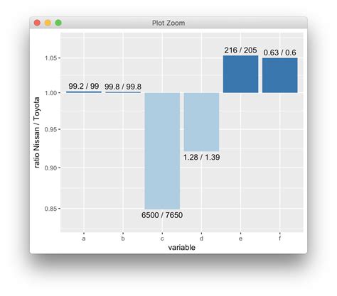 Solved Ggplot Facet Wrap Adjusting Scale To Show Apparent