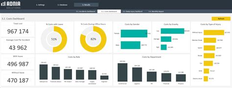 HSE Incident Trend Analysis Adnia Solutions Excel Templates