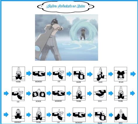 Naruto Hand Signs For Jutsus