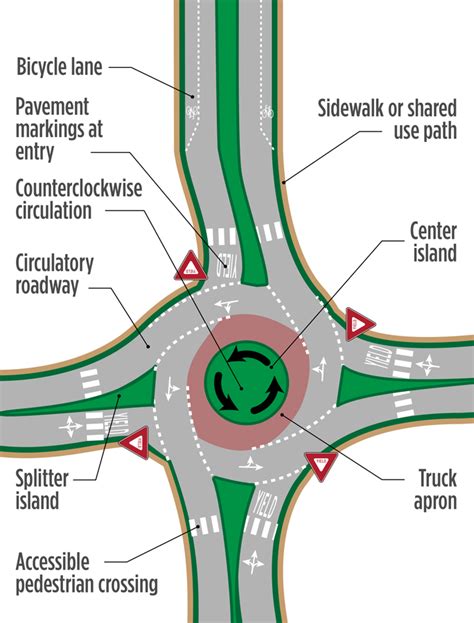Roundabouts