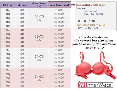 Women Bra Size Chart Bra Size Charts Correct Bra Sizing Bra Sizes