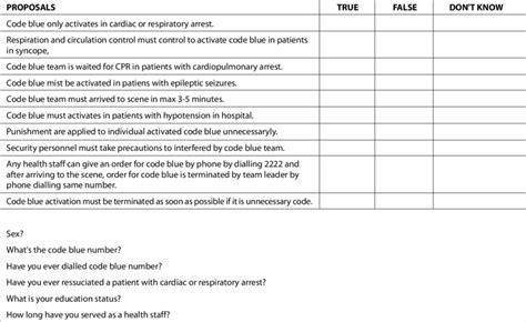 Please make every effort to type your email . Questionnaire form obtained from the health staff ...