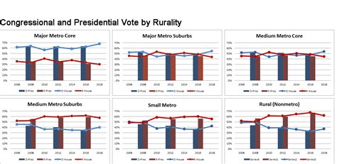 The Rural Blog Rural Urban Political Divide Driven Recently By Big