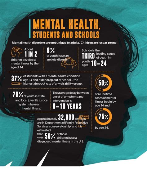 The Problem Of Mental Health In Schools By Yazmeen Medium