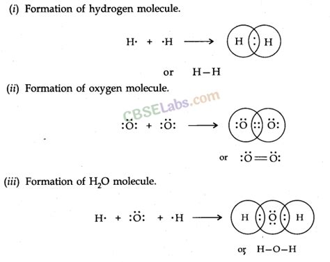 Chemical Bonding And Molecular Structure Class 11 Notes Chemistry