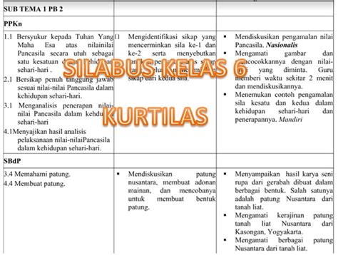 Oleh karena itu kami persilahkan unduh saja filenya melalui link di bawah ini Silabus Kls 6 K13 Revisi 2019 - Silabus Kelas 6 Semester 1 Kurikulum 2013 Revisi 2018 Portal ...