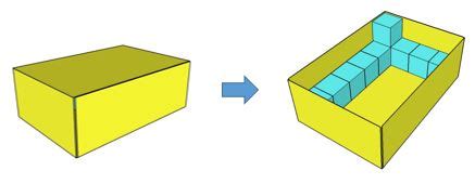 Pengertian sisi kubus iyalah bidang yang membatasi kubus. PRO-MATHEMATICS {PRO-MATH}: Menghitung Volume Kubus dan ...