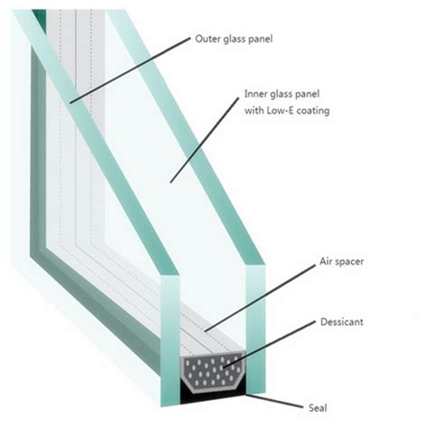 Clear Colored Reflective Building Hollow Glass For Soundproof Heat