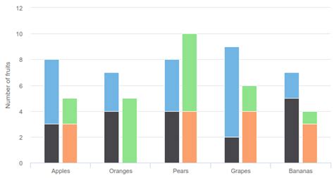 100 Stacked Bar Chart Python Plotly Free Table Bar Chart Images