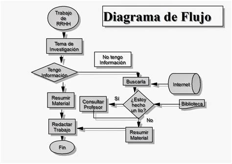 Ofimatica 2 Algoritmo Y Diagrama De Flujo
