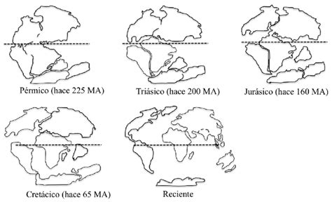 movimiento de los continentes en los últimos 250 ma nótese el cambio download scientific