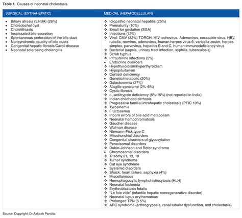 Causes Of Neonatal Cholestasis Download Scientific Diagram