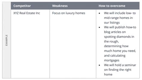 Free website templates 7 presentations 1 graphics 2. Free Real Estate Marketing Plan Template Zillow Premier ...
