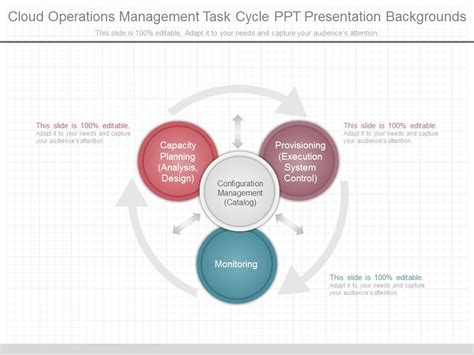 Cloud Operations Management Task Cycle Ppt Presentation Backgrounds