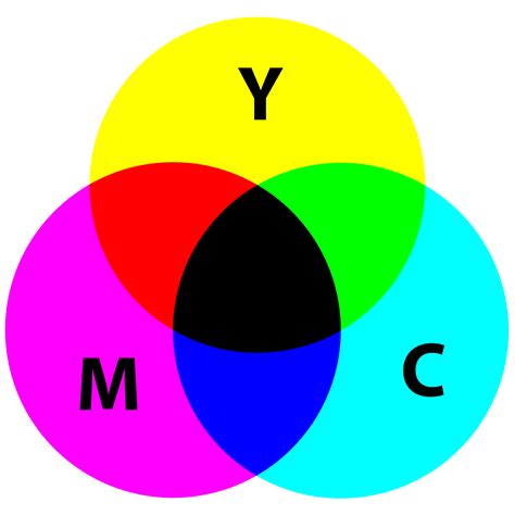 Python Cmy And Cmyk Color Models Geeksforgeeks