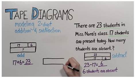 Tape Diagrams 2Digit Addition And Subtraction Grade 2 — db-excel.com