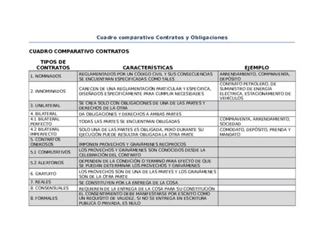 Doc Cuadro Comparativo Contratos Y Obligaciones Cuadro Comparativo Contratos Tipos De