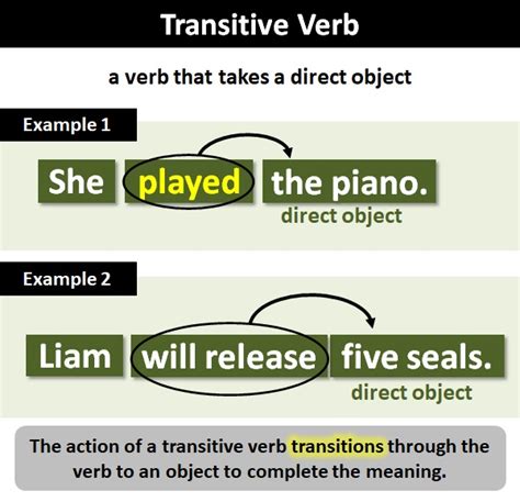 What Are Transitive Verbs With Examples English Grammar Solution