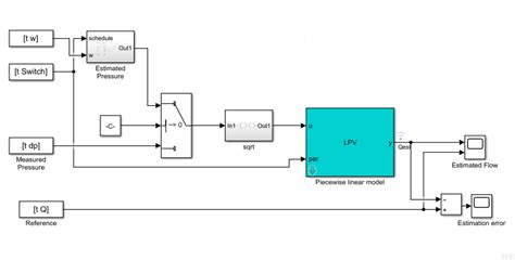 View matlab command this example shows how to perform fault diagnosis of a rolling element bearing based on acceleration signals, especially in the presence of strong masking signals from other machine components. Fault Diagnosis of Centrifugal Pumps Using Residual ...