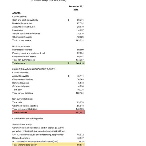 The layout of this balance sheet sample is explained near the bottom of this page. Balance Sheet vs. Cash Flow Statement: What's the Difference?