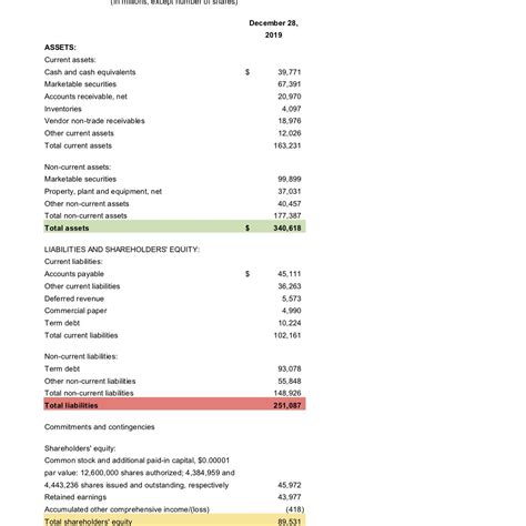 In account form, the value of current, fixed and other asset categories are. How Do the Balance Sheet and Cash Flow Statement Differ?