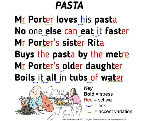Some things just don't fit. Pasta Pron Rhyme | Hancock McDonald ELT