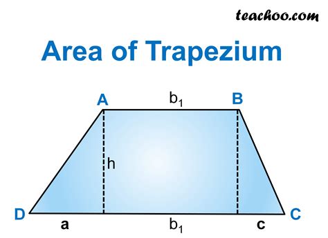 Area Of Trapezium Formula With Examples Teachoo Area Of Trapeziu
