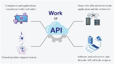 What Is Open And Closed Api And How It Works In Smart Home System Images