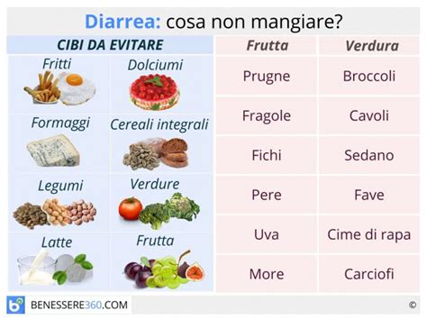 Seguire una dieta per gastrite è fondamentale per chi soffre di questo disturbo. Dieta contro la diarrea. Cosa mangiare? Quali alimenti ...