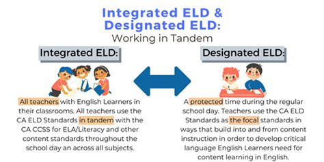 Teaching And Learning English Language Development Eld