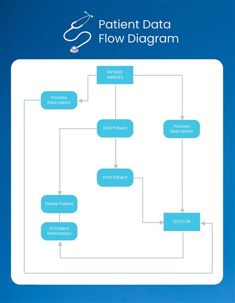 15 Most Popular Types Of Flowcharts Templates 2022