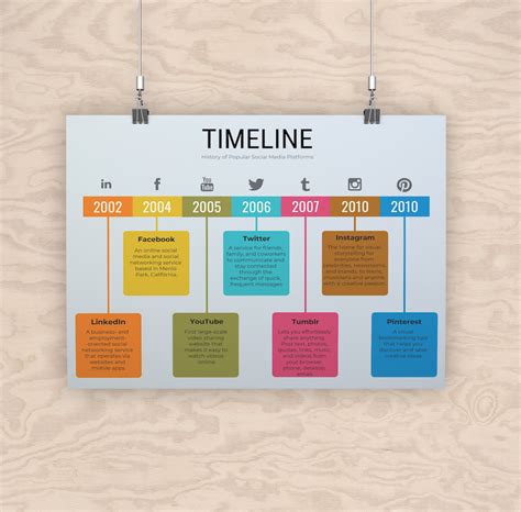 26 Ideas De Timeline Linea Del Tiempo Linea Del Tiempo Historia Cloud