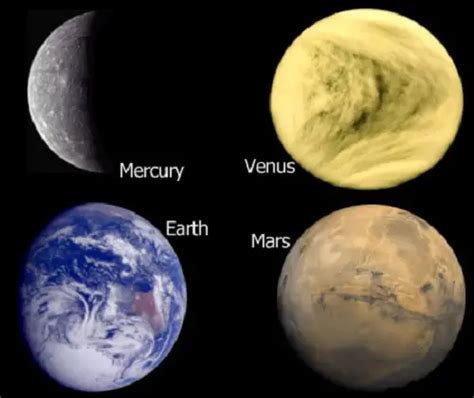 Similarities Between Inner Planets And Outer Planets