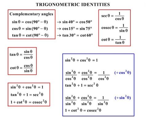 Trig Identities Equations Math Is Fun