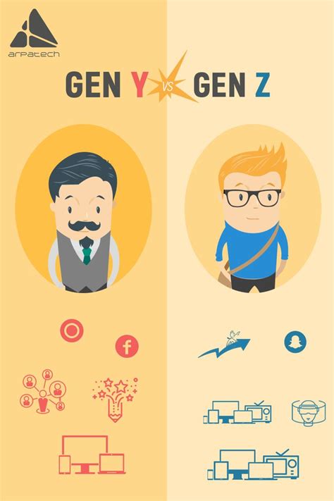 Gen Y Vs Gen Z How Your Marketing Efforts Would Differ Generational