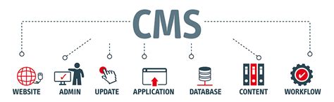 What Is A CMS Content Management Systems Guide Solopreneur Institute