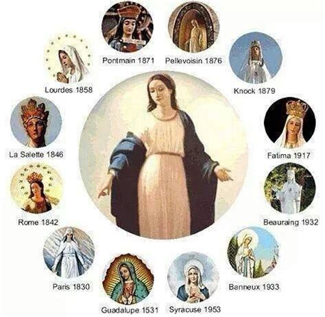 Advice Directly From Our Lady Regarding Holiness Sanctity Purity