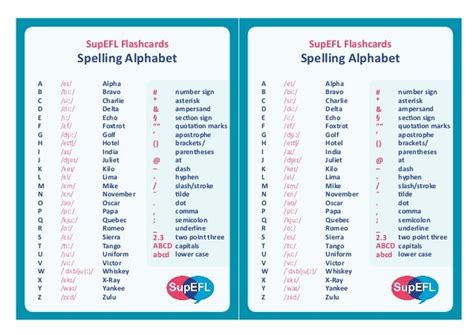 Supefl Spelling Alphabet In English
