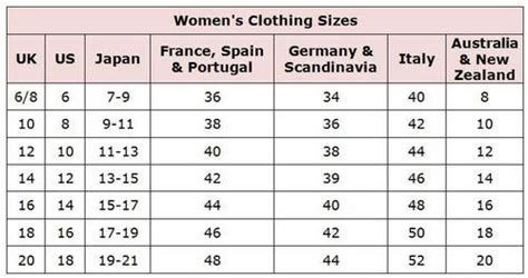 Shop Abroad With These Clothing Size Conversion Charts | Womens ...